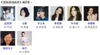 电影悲伤逆流成河的演员都有谁