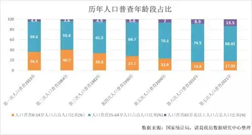 七人普数据出炉,城镇化率63.89,未来楼市会有什么变化
