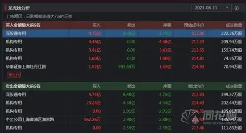 a股夜报5天4板后监管终于出手鸿蒙概念股将被重点监控洋河股份放量跌停白酒股长牛还在
