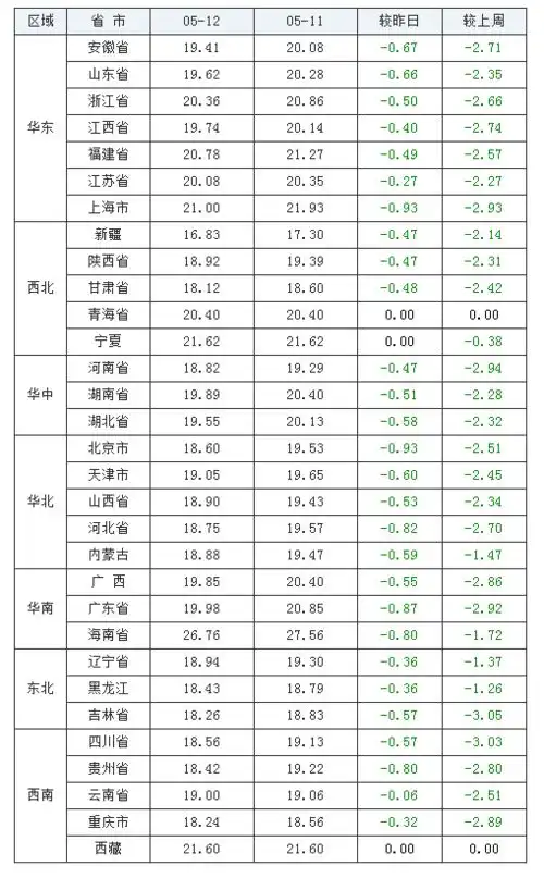 豆粕上涨,玉米上涨,仔猪泛滥,猪价下跌,肉价何时走进百姓家