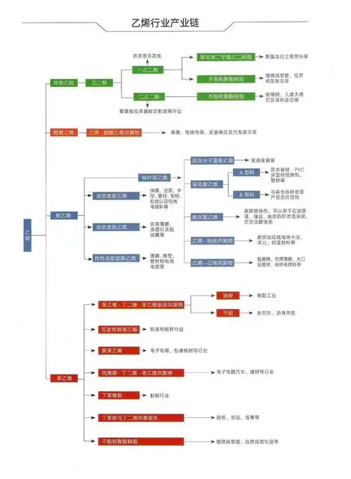 最新石化和煤化工行业产业链高清图,记得收藏
