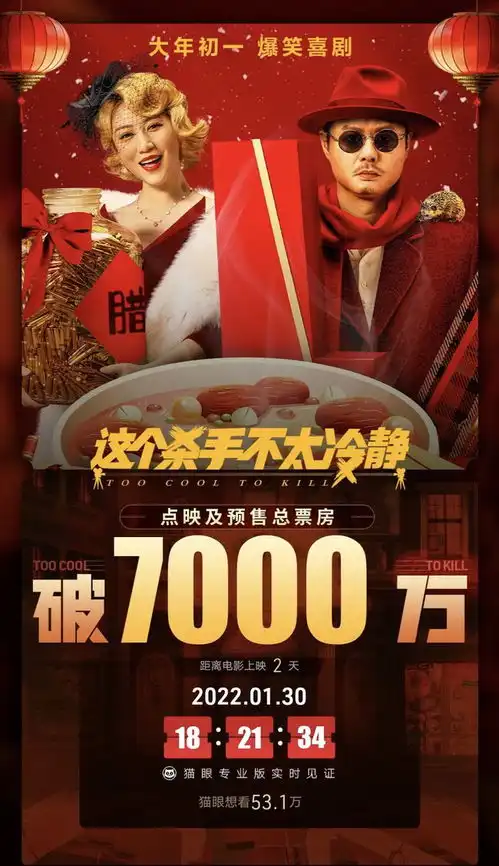 这个杀手不太冷静预售破7000万,马丽是包子脸,导致角色很圆润
