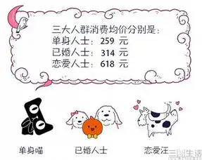 七夕品牌借势营销那边的便利店狗粮半价
