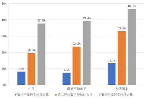 我国抢占科技制高点,云计算成为重要突破口

