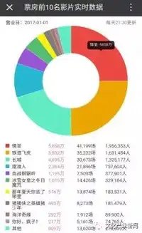 1.02新闻欢乐颂2首曝剧照,iphone将减产
