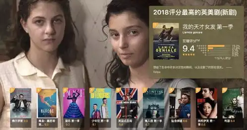豆瓣年度美剧榜出炉,无耻之徒再次夺冠百度云
