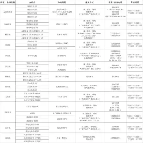 好消息熊孩子暑假有人管16区543个办班点全名单报名方式收费标准
