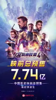 325万人0点狂欢复联4刷屏意外的是发行方股价凉了
