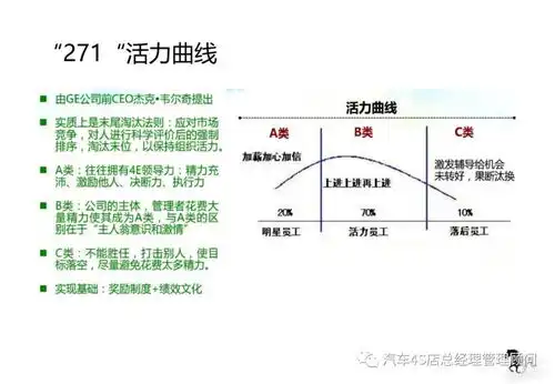 企业管理之绩效管理专题培训课件四步解析阿里高绩效团队管理
